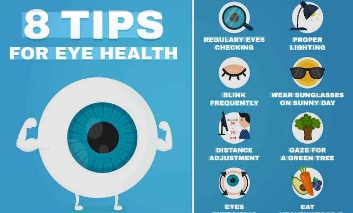 Eye Care Tips for Students in Sector 52, Gurugram